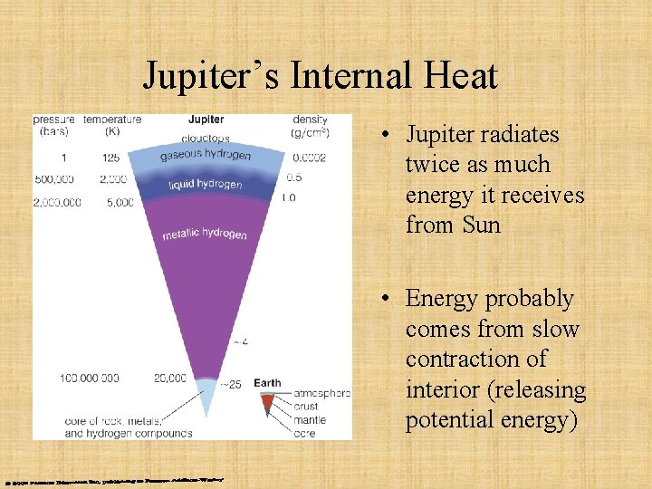 Jupiter’s Internal Heat • Jupiter radiates twice as much energy it receives from Sun