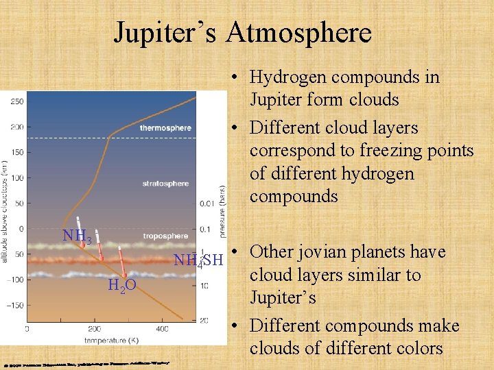 Jupiter’s Atmosphere • Hydrogen compounds in Jupiter form clouds • Different cloud layers correspond