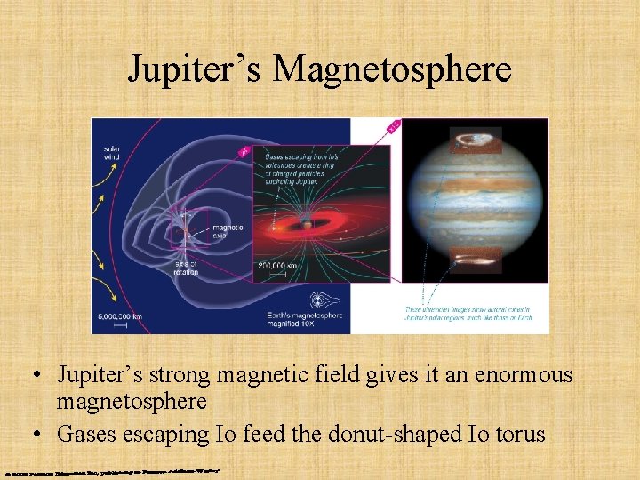 Jupiter’s Magnetosphere • Jupiter’s strong magnetic field gives it an enormous magnetosphere • Gases