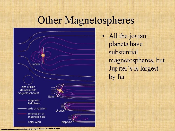 Other Magnetospheres • All the jovian planets have substantial magnetospheres, but Jupiter’s is largest