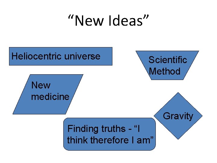“New Ideas” Heliocentric universe Scientific Method New medicine Gravity Finding truths - “I think