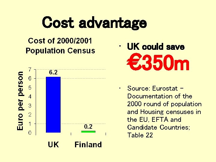 Cost advantage • UK could save € 350 m • Source: Eurostat – Documentation