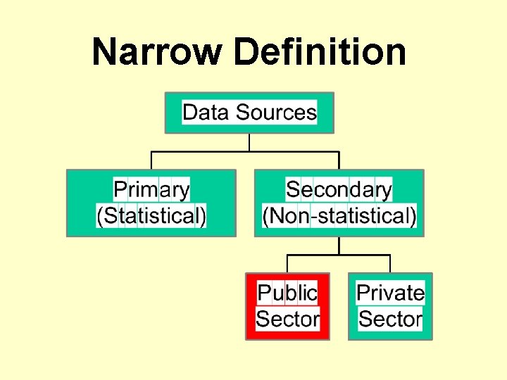 Narrow Definition 