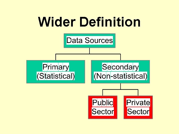 Wider Definition 