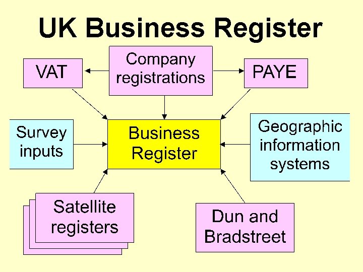 UK Business Register 