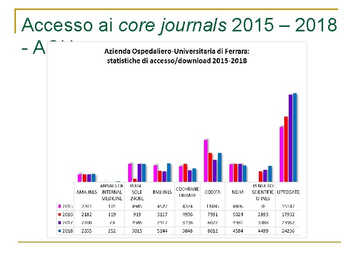 Accesso ai core journals 2015 – 2018 - AOU 