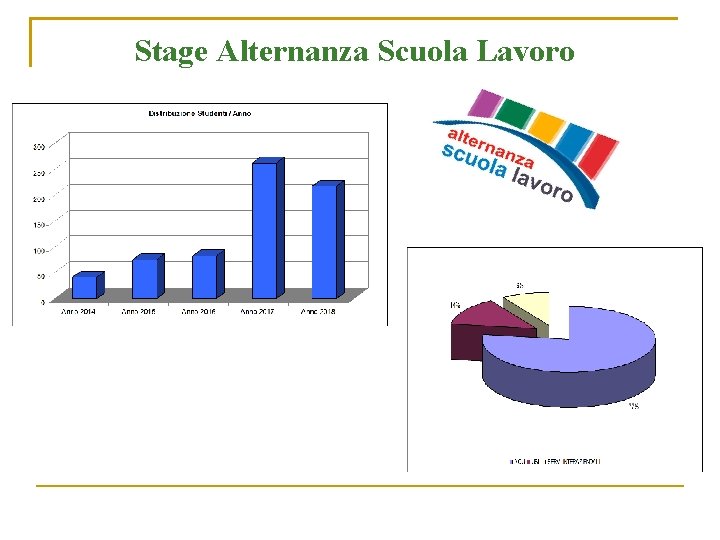 Stage Alternanza Scuola Lavoro 