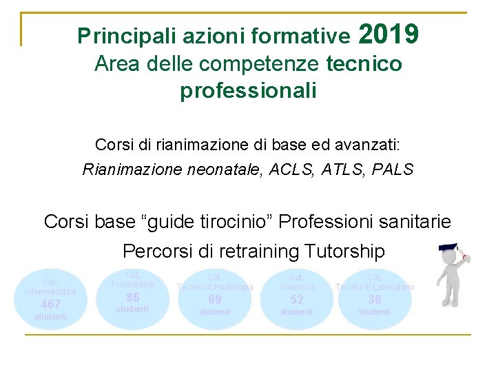 Principali azioni formative 2019 Area delle competenze tecnico professionali Corsi di rianimazione di base