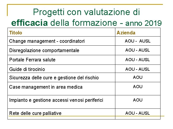 Progetti con valutazione di efficacia della formazione - anno 2019 Titolo Azienda Change management