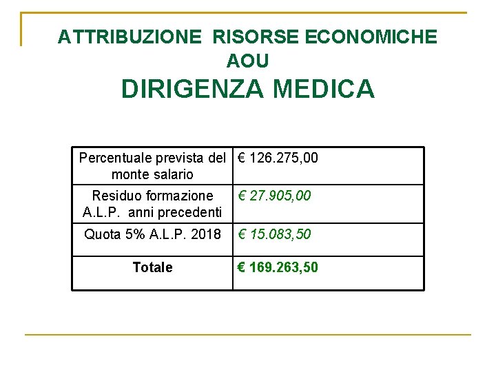 ATTRIBUZIONE RISORSE ECONOMICHE AOU DIRIGENZA MEDICA Percentuale prevista del € 126. 275, 00 monte