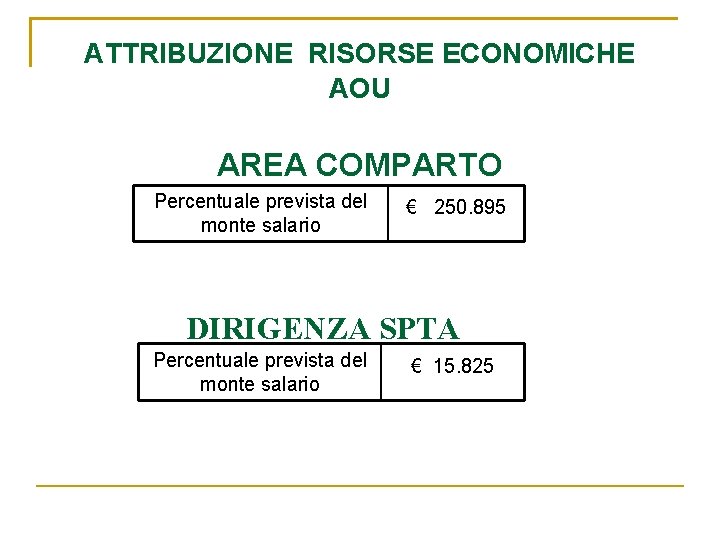 ATTRIBUZIONE RISORSE ECONOMICHE AOU AREA COMPARTO Percentuale prevista del monte salario € 250. 895