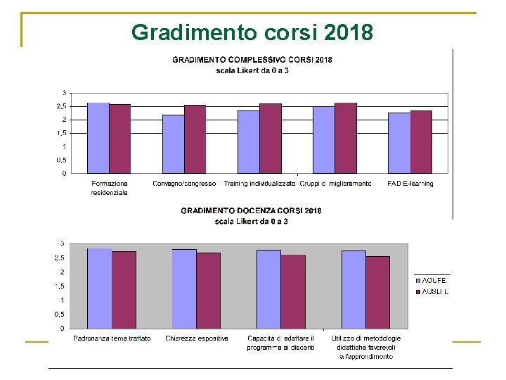 Gradimento corsi 2018 