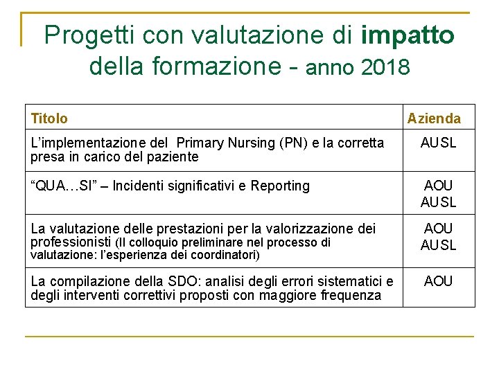 Progetti con valutazione di impatto della formazione - anno 2018 Titolo Azienda L’implementazione del