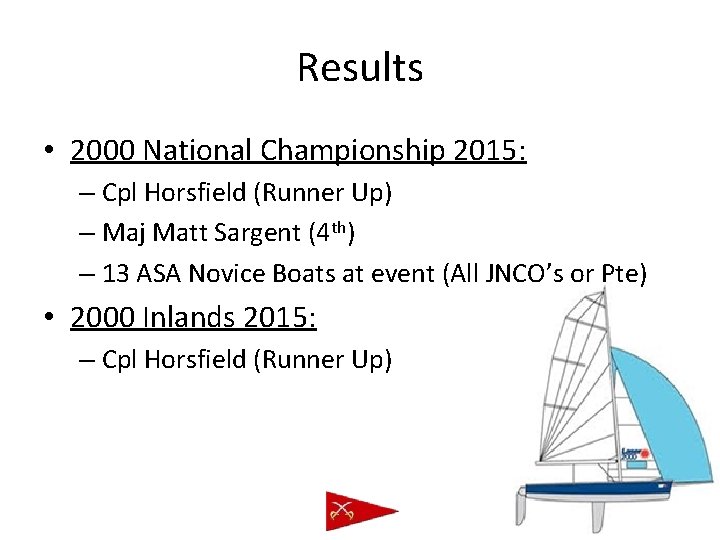 Results • 2000 National Championship 2015: – Cpl Horsfield (Runner Up) – Maj Matt