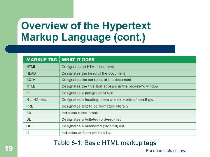 Overview of the Hypertext Markup Language (cont. ) 19 Table 8 -1: Basic HTML