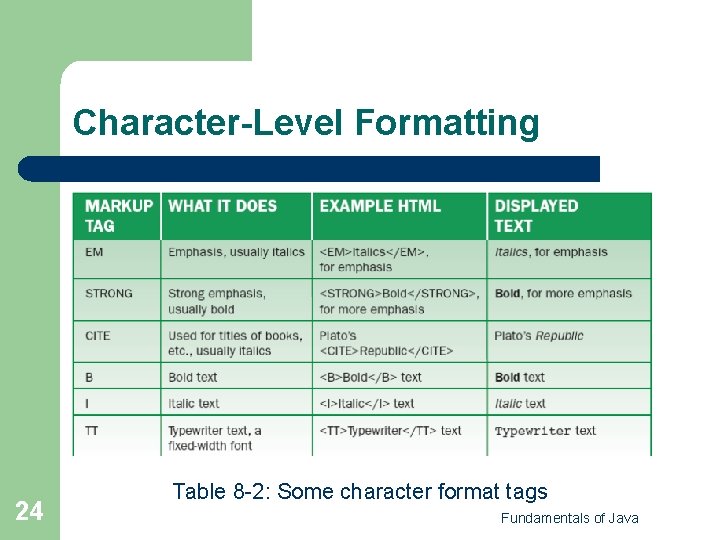 Character-Level Formatting 24 Table 8 -2: Some character format tags Fundamentals of Java 