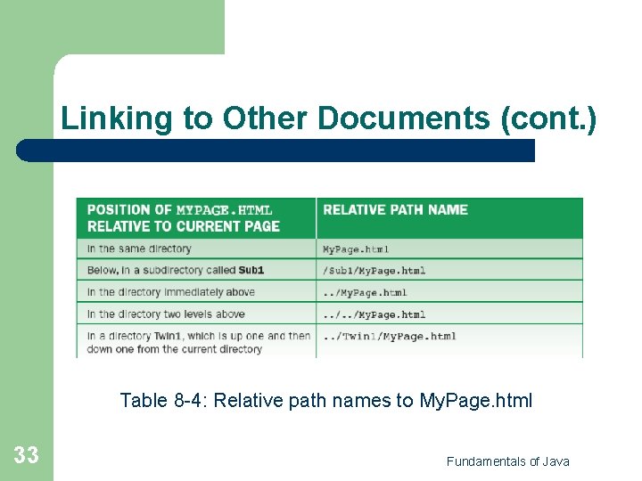 Linking to Other Documents (cont. ) Table 8 -4: Relative path names to My.