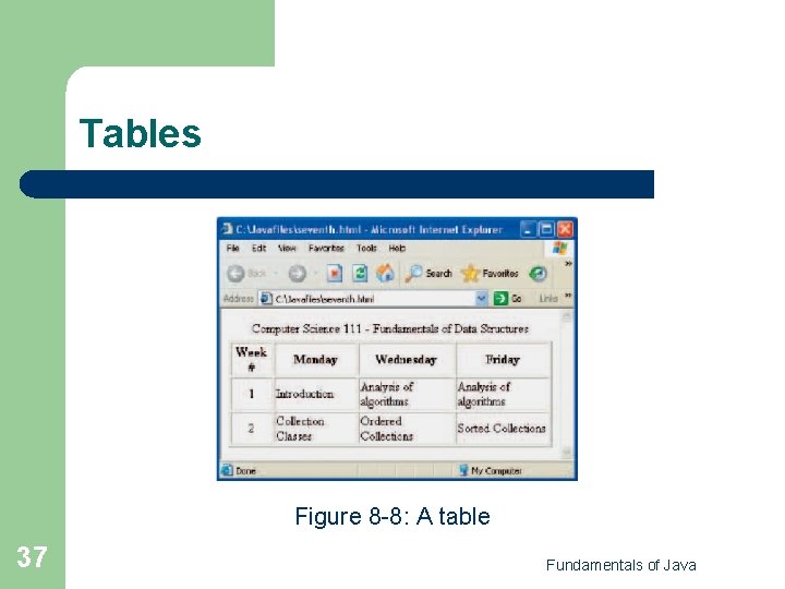 Tables Figure 8 -8: A table 37 Fundamentals of Java 