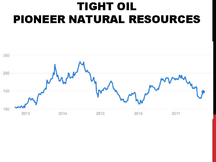 TIGHT OIL PIONEER NATURAL RESOURCES 