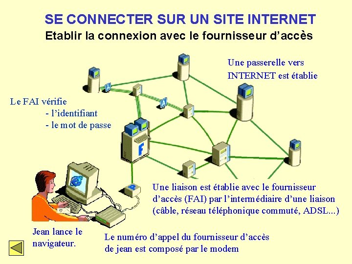 SE CONNECTER SUR UN SITE INTERNET Etablir la connexion avec le fournisseur d’accès Une