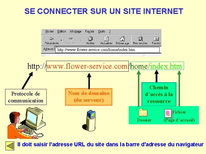 SE CONNECTER SUR UN SITE INTERNET http: //www. flower-service. com/home/index. htm Protocole de communication