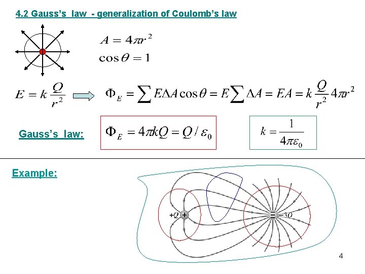 4. 2 Gauss’s law - generalization of Coulomb’s law Gauss’s law: Example: 4 