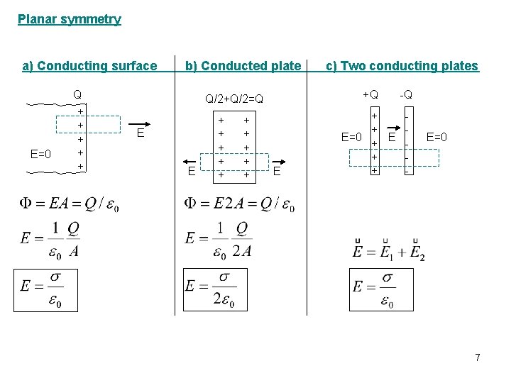 Planar symmetry a) Conducting surface b) Conducted plate Q E=0 + + +Q Q/2+Q/2=Q