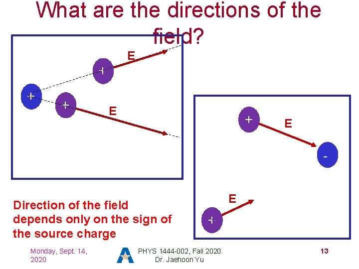 What are the directions of the field? E + + + E - Direction