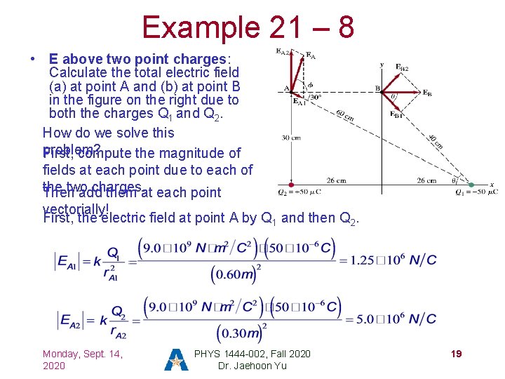 Example 21 – 8 • E above two point charges: Calculate the total electric