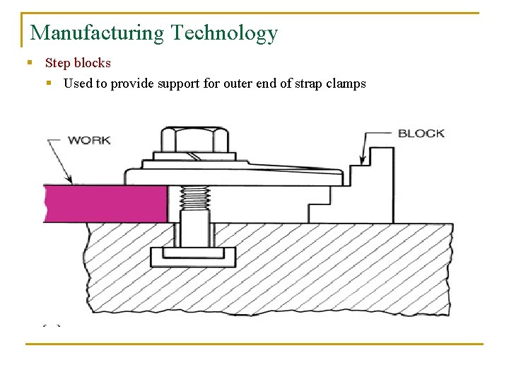 Manufacturing Technology § Step blocks § Used to provide support for outer end of