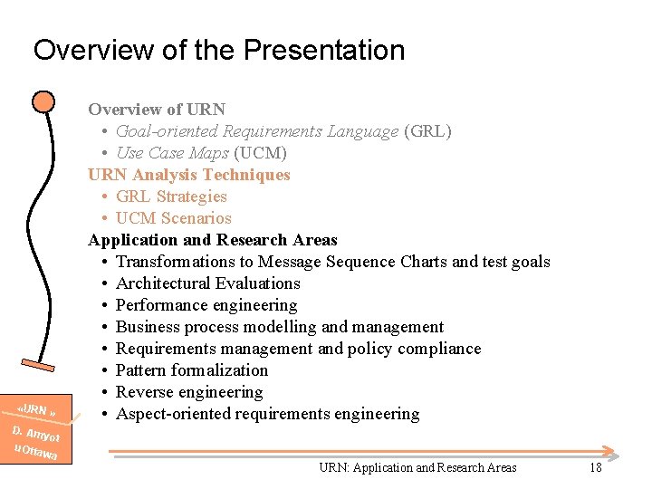 Overview of the Presentation «URN » D. Am yot u. Otta wa Overview of