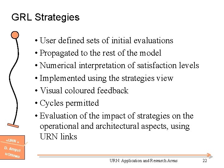 GRL Strategies «URN » D. Am yot u. Otta wa • User defined sets