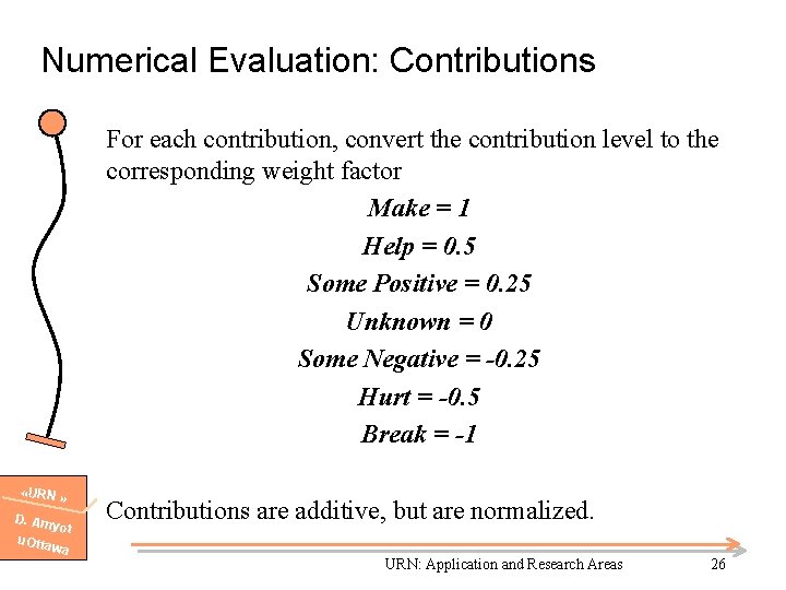 Numerical Evaluation: Contributions For each contribution, convert the contribution level to the corresponding weight