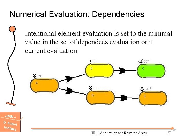 Numerical Evaluation: Dependencies Intentional element evaluation is set to the minimal value in the