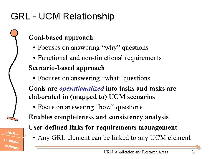 GRL - UCM Relationship «URN » D. Am yot u. Otta wa Goal-based approach