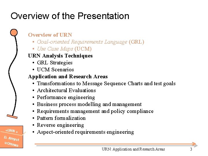 Overview of the Presentation «URN » D. Am yot u. Otta wa Overview of