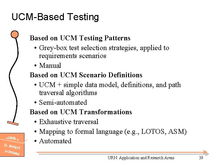 UCM-Based Testing «URN » D. Am yot u. Otta wa Based on UCM Testing