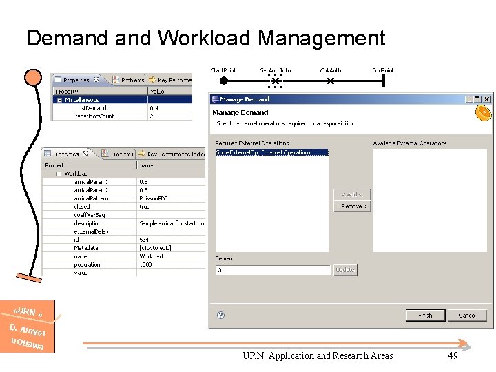 Demand Workload Management «URN » D. Am yot u. Otta wa URN: Application and