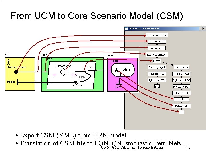 From UCM to Core Scenario Model (CSM) «URN » • Export CSM (XML) from