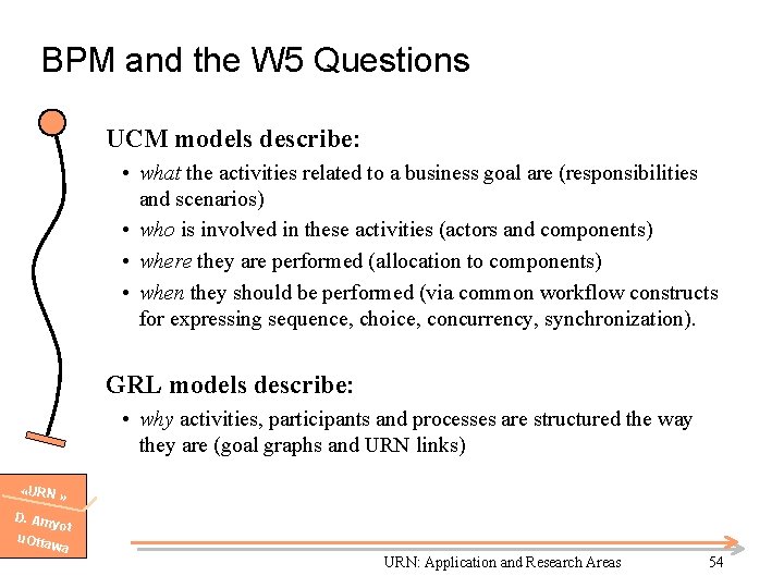 BPM and the W 5 Questions UCM models describe: • what the activities related