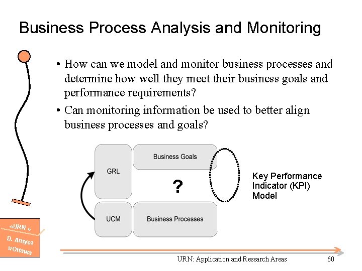 Business Process Analysis and Monitoring • How can we model and monitor business processes