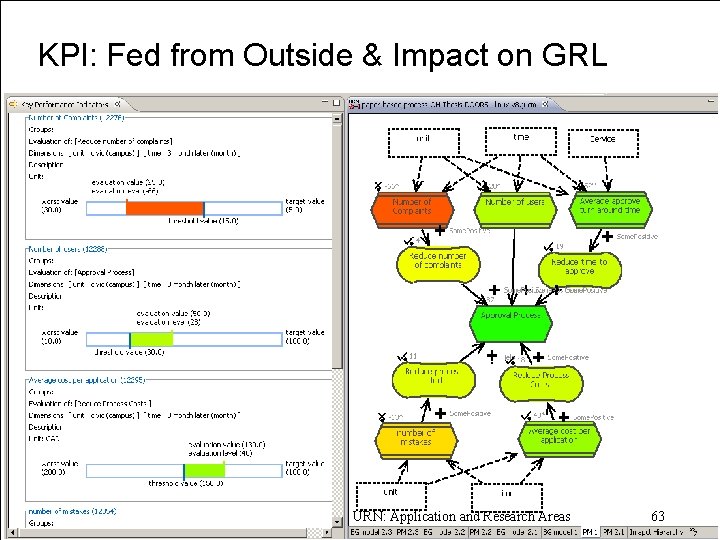 KPI: Fed from Outside & Impact on GRL «URN » D. Am yot u.