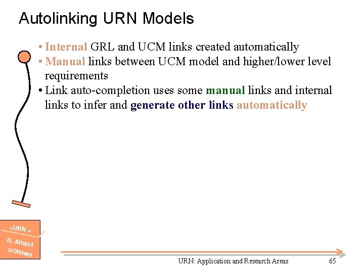 Autolinking URN Models • Internal GRL and UCM links created automatically • Manual links