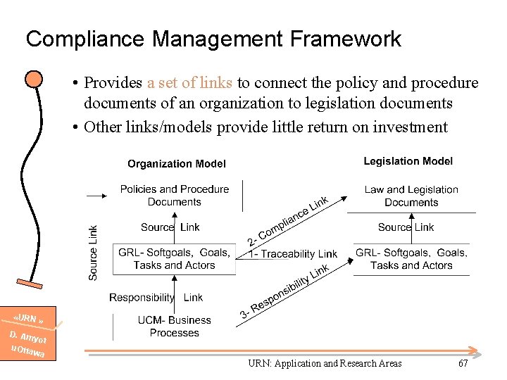 Compliance Management Framework • Provides a set of links to connect the policy and