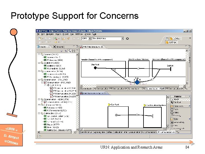 Prototype Support for Concerns «URN » D. Am yot u. Otta wa URN: Application