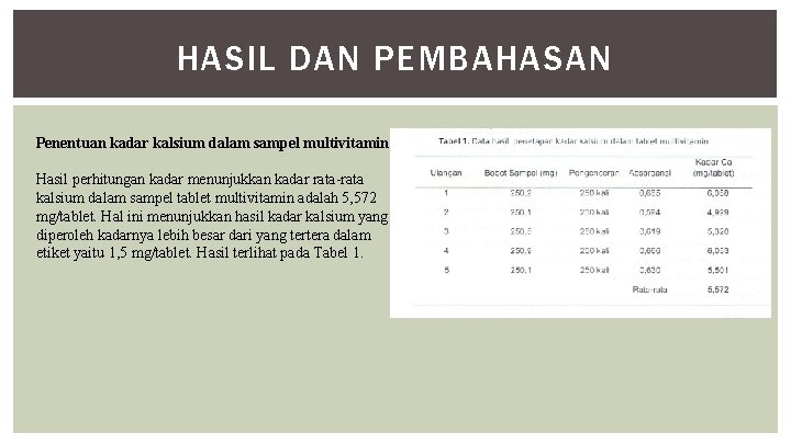 HASIL DAN PEMBAHASAN Penentuan kadar kalsium dalam sampel multivitamin Hasil perhitungan kadar menunjukkan kadar