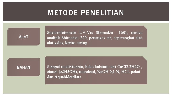 METODE PENELITIAN ALAT BAHAN Spektrofotometri UV-Vis Shimadzu 1601, neraca analitik Shimadzu 220, penangas air,