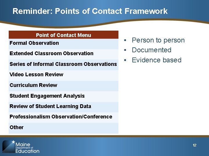 Reminder: Points of Contact Framework Point of Contact Menu Formal Observation Extended Classroom Observation