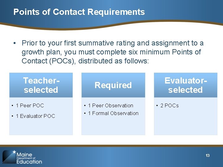 Points of Contact Requirements • Prior to your first summative rating and assignment to