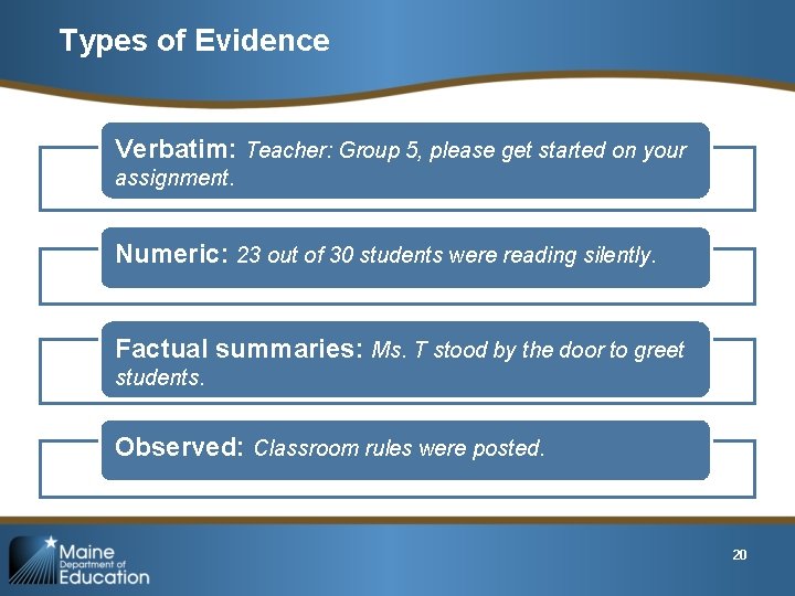 Types of Evidence Verbatim: Teacher: Group 5, please get started on your assignment. Numeric: